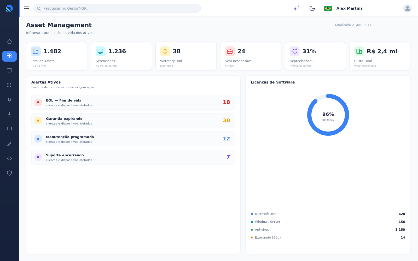 Asset Management do GestorMSP — inventário e ciclo de vida de ativos
