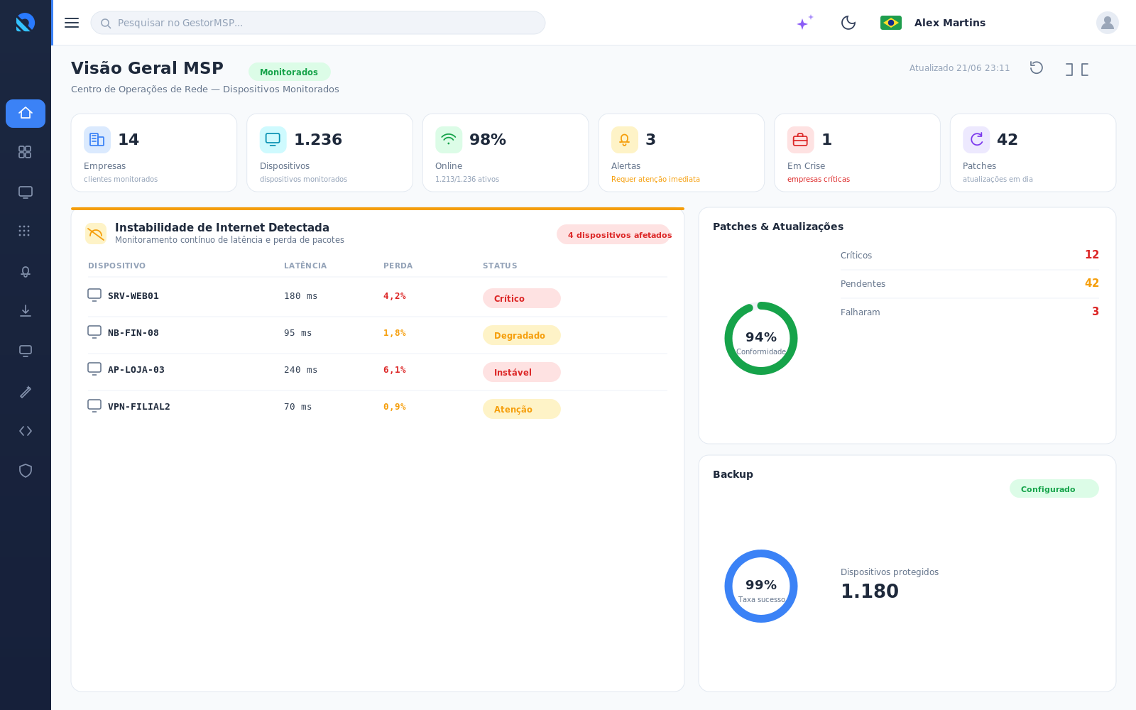 Painel de RMM do GestorMSP com monitoramento de endpoints em tempo real